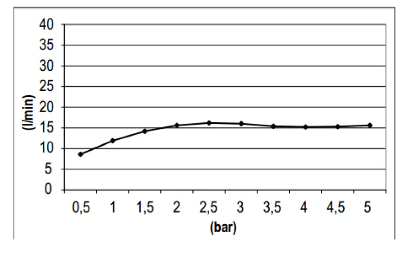 SB Round 316 rain shower head 20cm PVD gun metal 1208946727