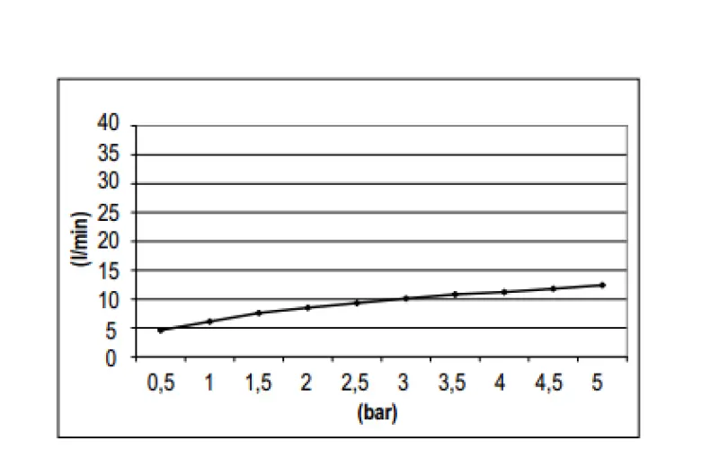 SB Rubinetterie Rain Shower Eco Air Water-Saving Shower Head 20 cm Metal Matte White 1208946740