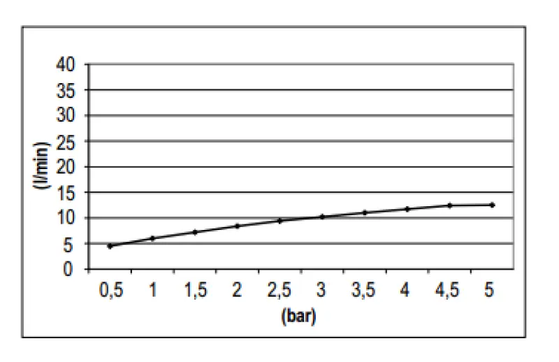 SB Rubinetterie Eco Air shower head with rain effect and water saver Shower head 25 cm matt black metal 1208946742