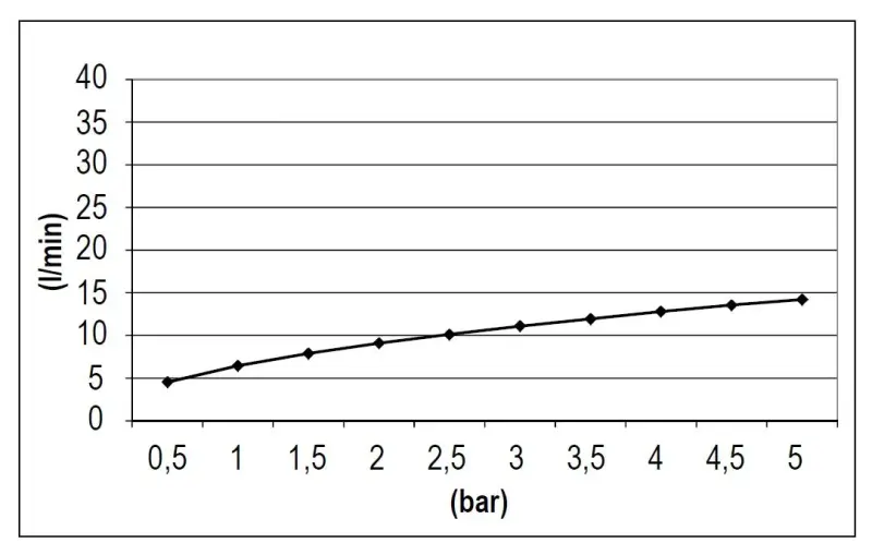 SB Rubinetterie Rain Shower Eco Air Water-Saving Square Rain Shower Matte Black 25x25cm 1208947015