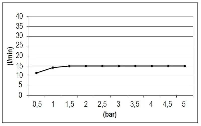 SB Square waterfall spout matte black
