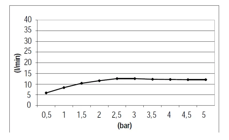 Waterevolution Flow Consealed headshower Stainless steel T1641IE kloon 07-08-2018 03:36:05 (kloon) (kloon) (kloon) (kloon) (kloon)