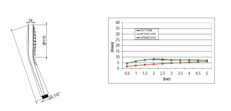 SB round concealed shower set in matt black