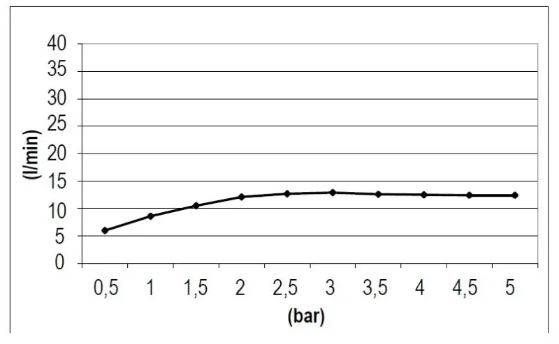 SB Square 316 Built-in Rain Shower 38x38cm PVD Copper 1208955327