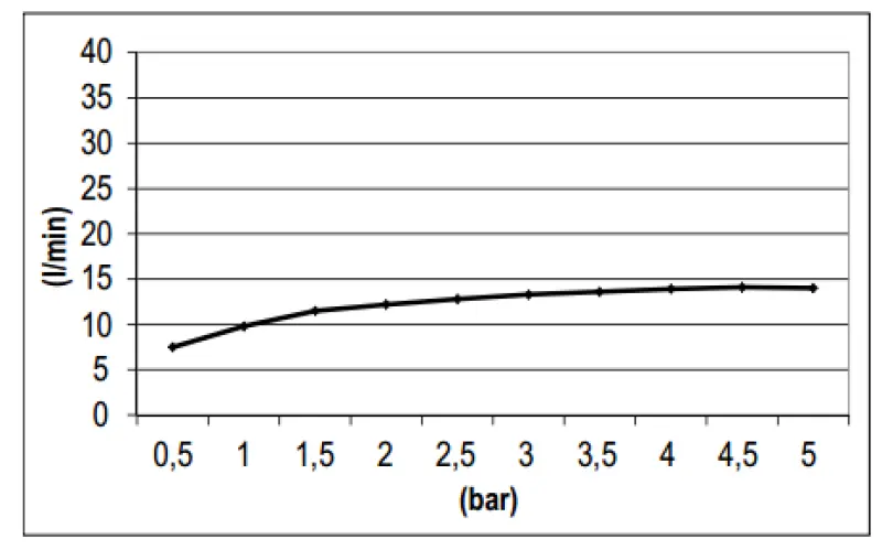 SB Square 316 Rain Shower with Wall Connection Overhead Shower PVD Copper 1208955333