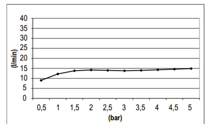 SB Round 316 rain shower head 25cm PVD gun metal 1208955349
