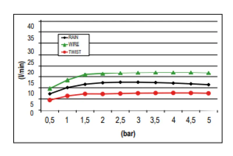 SB Wire-Twist Rain Shower Built-in with Chromotherapy Lighting Fully Stainless Steel 1208955376