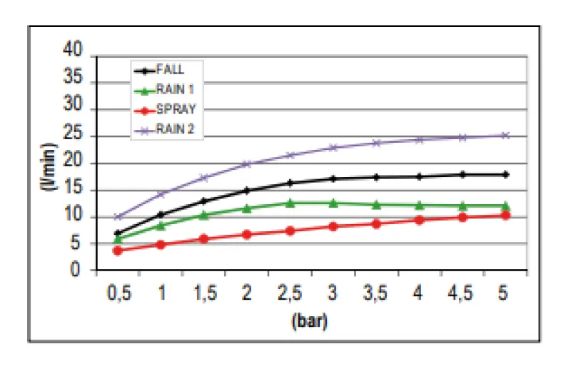 SB Square recessed rain shower with 4 spray modes and chromotherapy lighting, matte black 1208955385