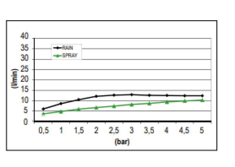SB Sound & Colour Built-in Rain Shower with Sound Matte White 1208955389