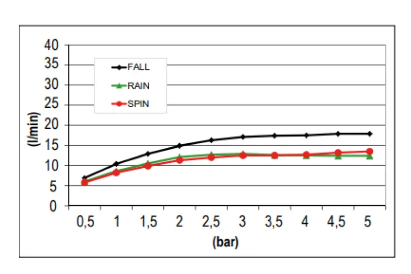 SB Spin Temptation Chromotherapy Rain Shower Built-in PVD Gold 1208955419