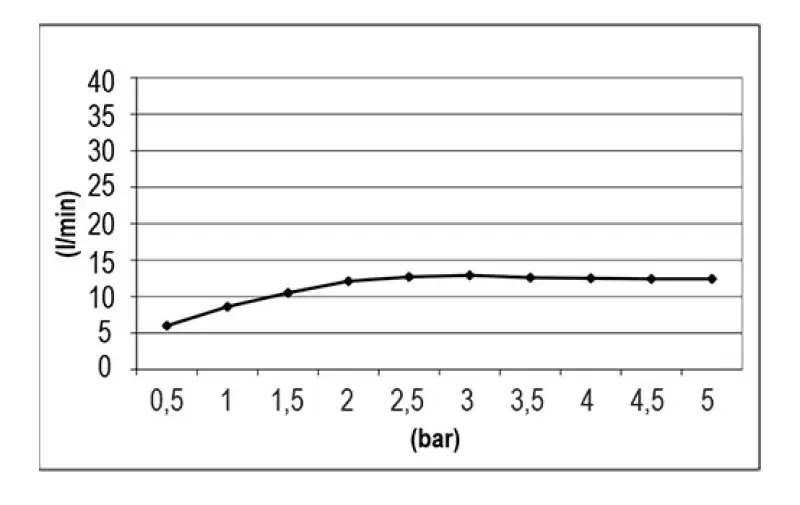 SB Easy Chromotherapy Rain Shower Built-in PVD Gold 1208955425