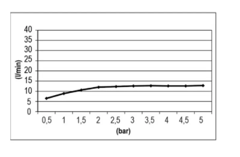 SB Easy Chromotherapy Built-in Rain Shower 30x30cm matte white 1208955429