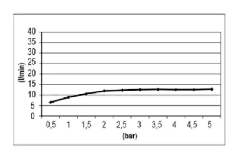 SB Easy built-in rain shower 30x30cm Matte Black with lighting 1208955439