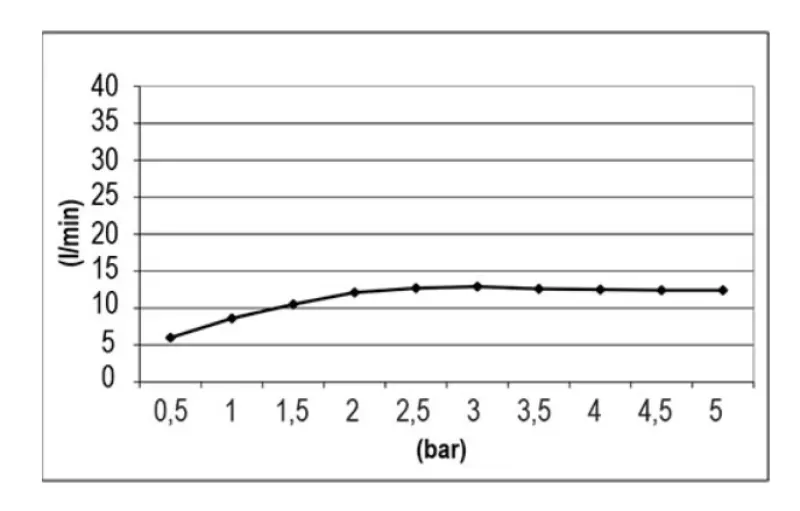 SB Square Chromotherapy Rain Shower Built-in Matte White 1208955464