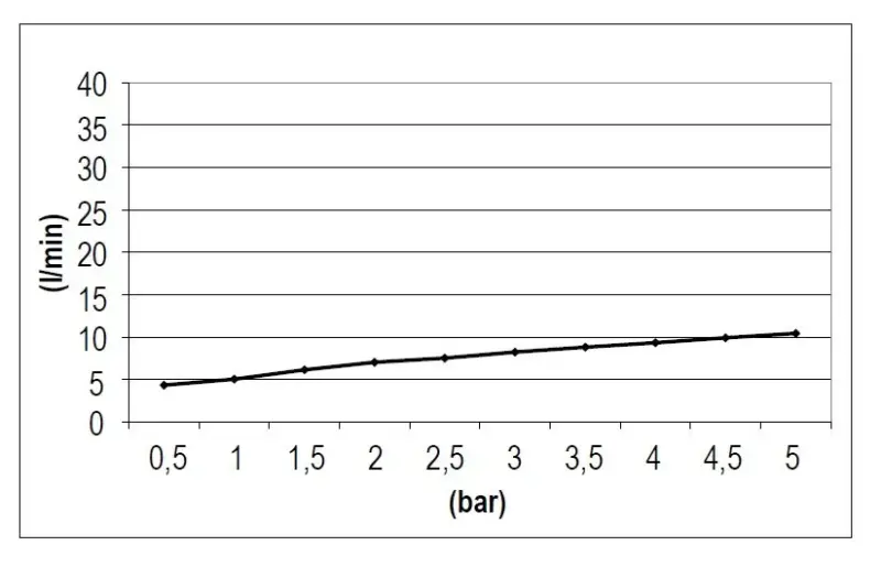 SB Rubinetterie Rain Shower Eco Air Water-Saving Square Rain Shower Chrome 20x20cm 1208955528