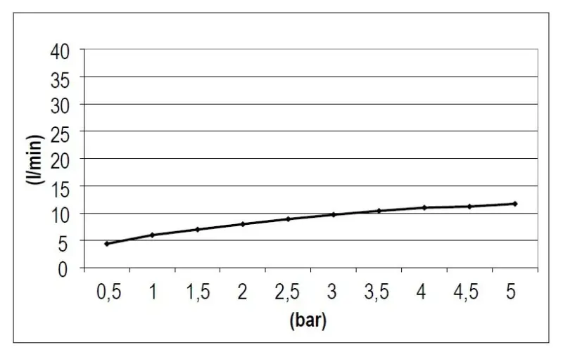 SB Rubinetterie Eco Air water-saving square rain shower matte white 30x30cm 1208955531