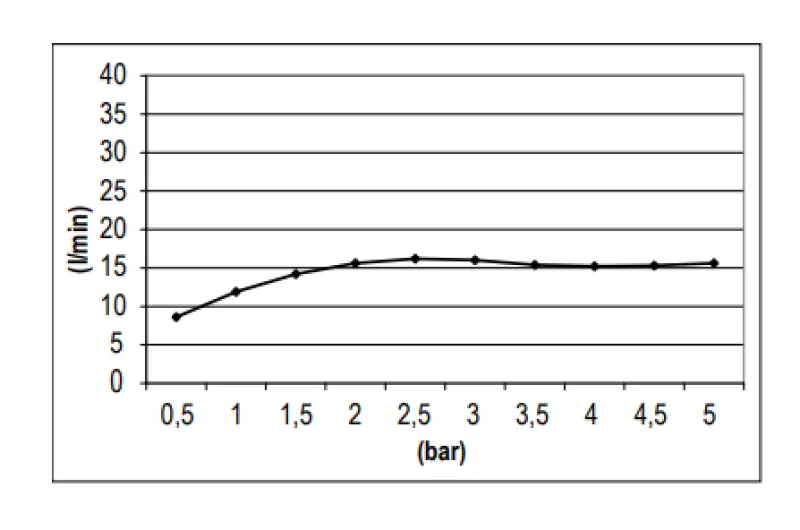 SB Round Rain Shower Head Plastic 20 cm Chrome 1208955599