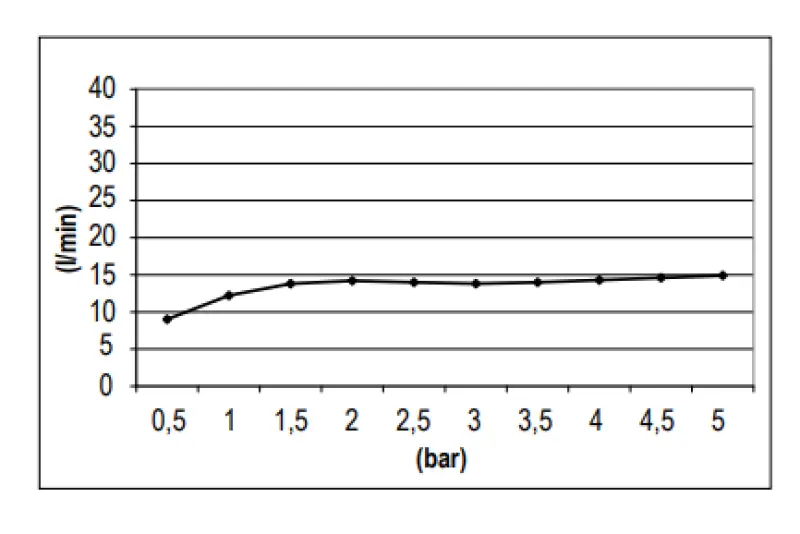 SB Round Rain Showerhead Plastic 25 cm Chrome 1208955605