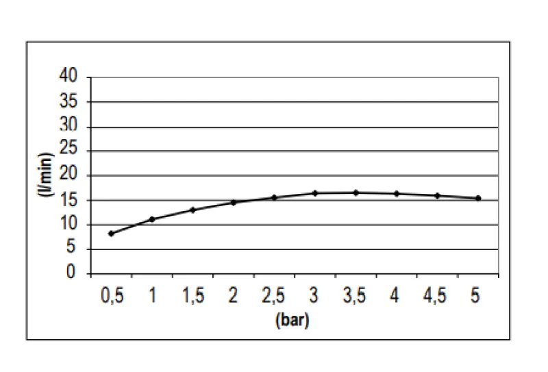 SB Round Rain Shower Head Plastic 30 cm Matte Black 1208955613