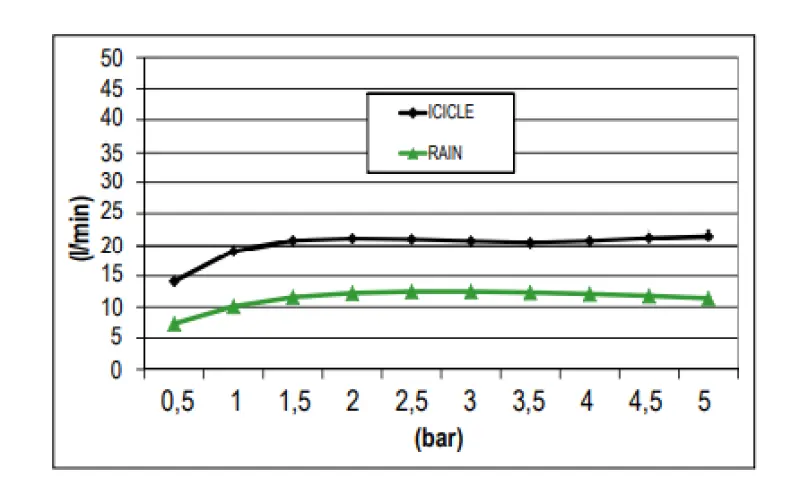 SB built-in rain shower ceiling with icicle street 38x38cm fully stainless steel 1208955633