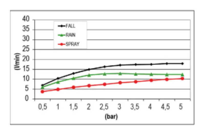 SB Temotion Built-in Rain Shower 3-jet PVD Copper 1208955695