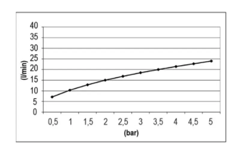 SB Temptation Built-in Rain Shower Rectangular 700x380mm Fully Stainless Steel 1208955699