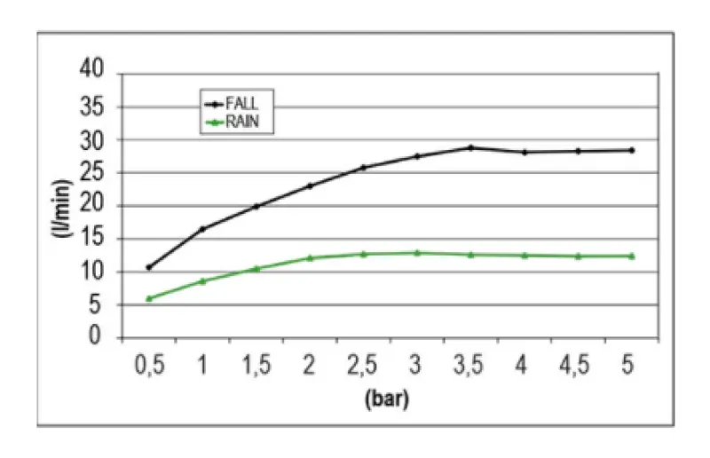 SB Temptation XXL Built-in Rain Shower Rectangular 2-jet PVD Gold 1208955710