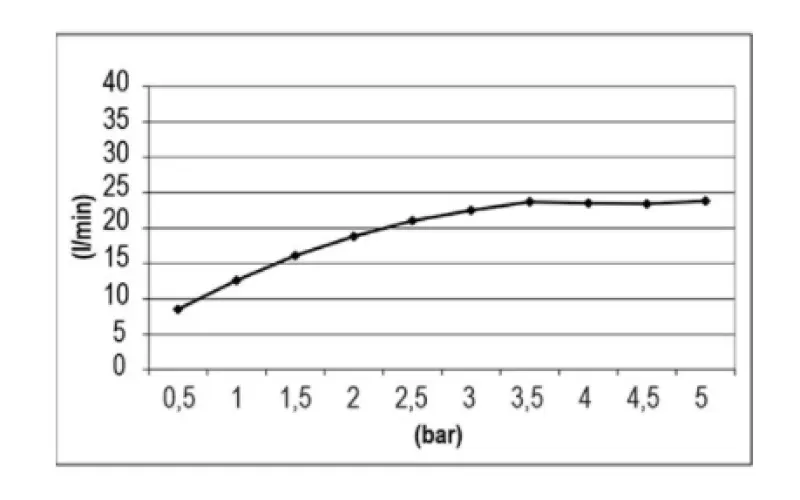 SB Temptation Built-in Rectangular Rain Shower 900x500mm PVD Copper 1208955713