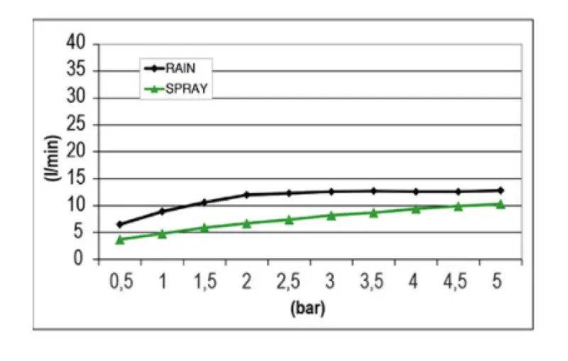 SB Mist Temptation Built-in Square Rain Shower 2-jet 30x30cm Full Stainless Steel 1208955716