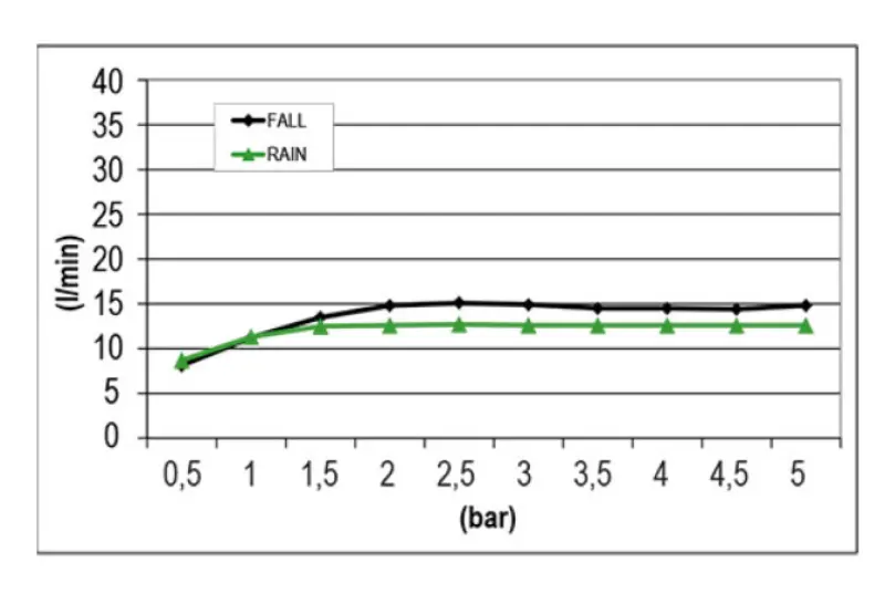 SB Square Rain Shower Built-in 2-jet PVD Copper 1208955757