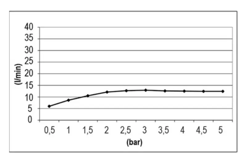SB Temptation Recessed Square Rain Shower 38x38cm PVD Copper 1208955763