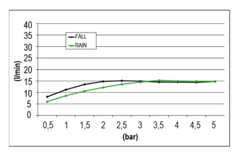 SB Square XL Built-in Rain Shower, 2-spray, Matte Black 1208955767