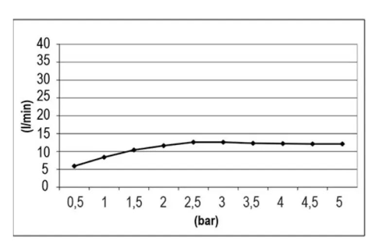 SB Temptation Built-in Square Rain Shower 50x50cm PVD Gold 1208955780