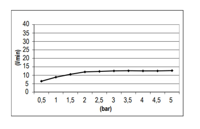 SB Round Temptation Concealed Shower PVD Gun Metal 1208955785
