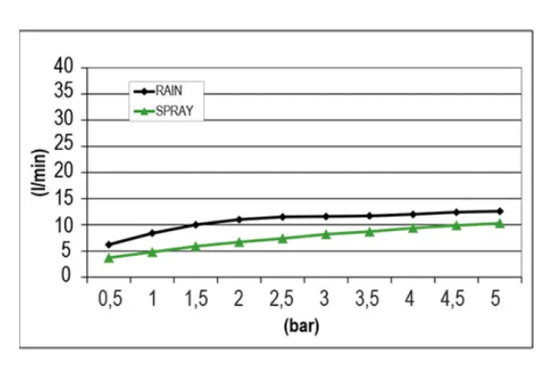 SB Round Mist Built-in Rain Shower PVD Gold 1208955797