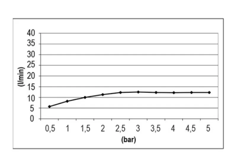 SB Round Temptation Built-in Rain Shower 38 cm PVD Copper 1208955802