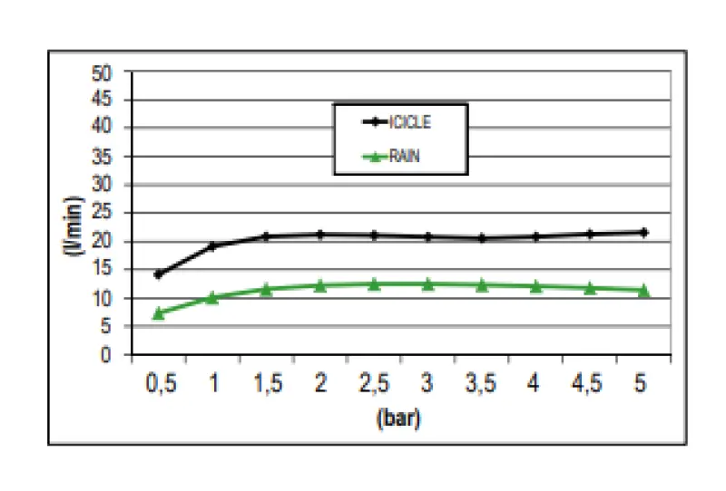 SB Rainbow Rain Shower with Icicle Built-in Flush Ceiling Installation with Chromotherapy Lighting, Full Stainless Steel 1208956229