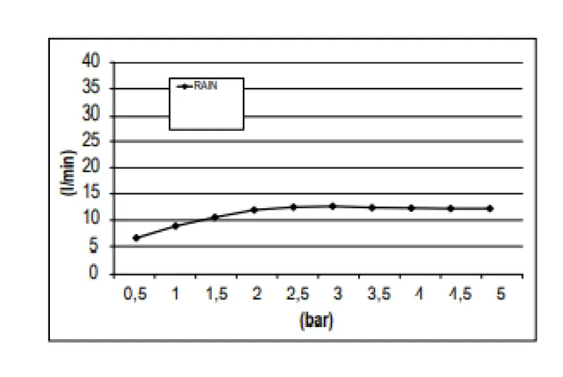SB Rainbow Recessed Ceiling Rain Shower with Chromotherapy Lighting Fully Made of Stainless Steel 1208956230