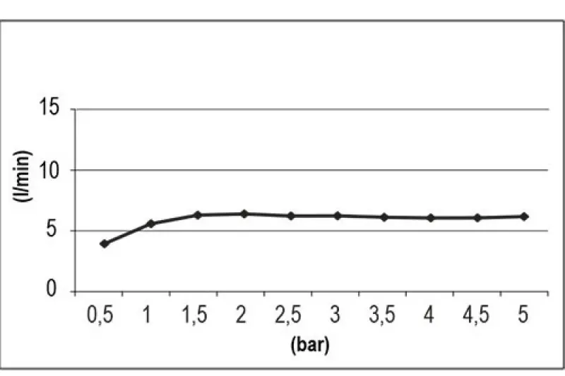 SB Round 316 Beam shower head 10cm PVD brushed black 1208956674