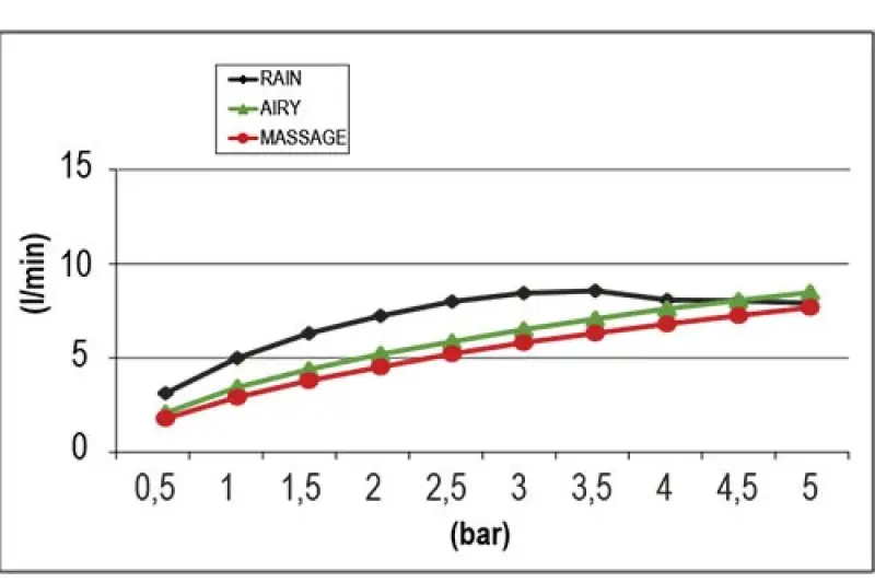 SB Round 316 Beam Multi-jet shower head 10cm Stainless Steel 1208956675