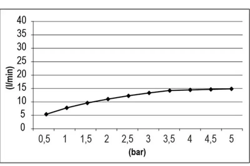 SB Square 316 Emotion Dual Rain Shower Matte White 1208956756