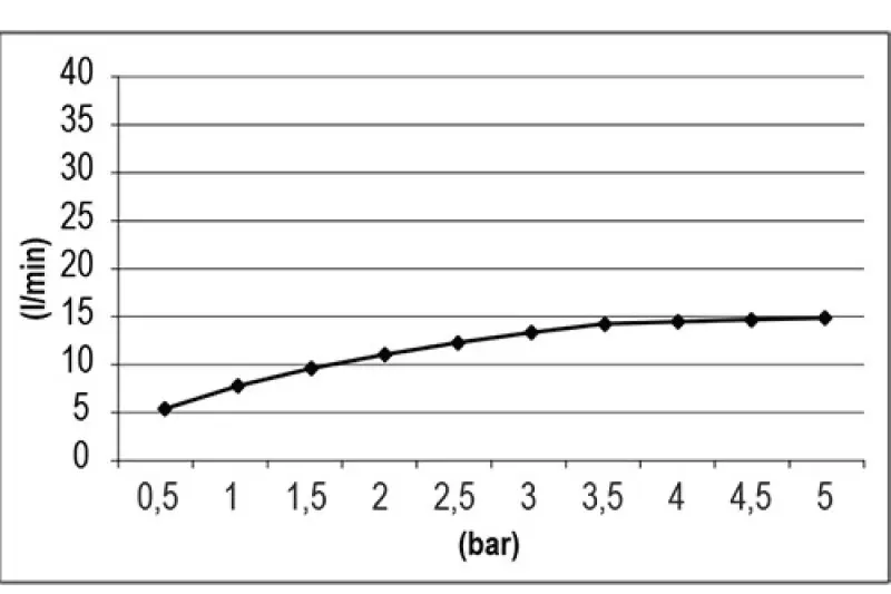 SB Square 316 Built-in Rain Shower Velvet Temptation Stainless Steel 1208956772